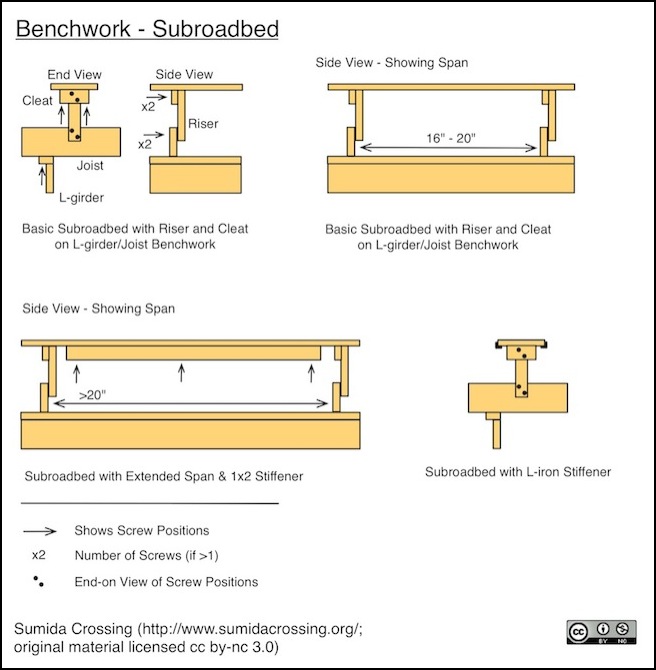 subroadbed-supports-v1a