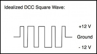 square-wave