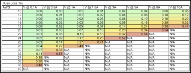 Magnet Wire Amperage Chart