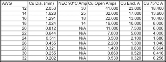 Wire Ampacity Size Table