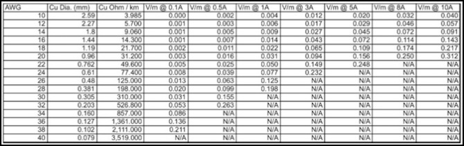 So Cable Ampacity Chart