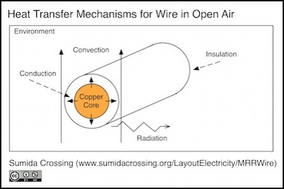wire-thermo-air