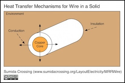 wire-thermo-solid