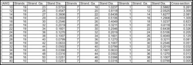 wire-gauge-sizes