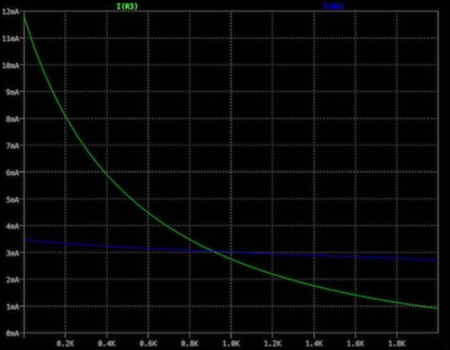 led-current-curve-0-2k-parallel