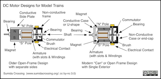 brushed dc electric motor cutaway