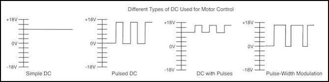 DC-motor-control-pulsed