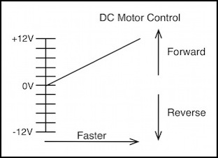 DC-motor-control