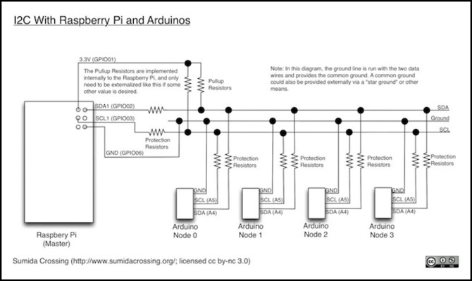i2c-overview