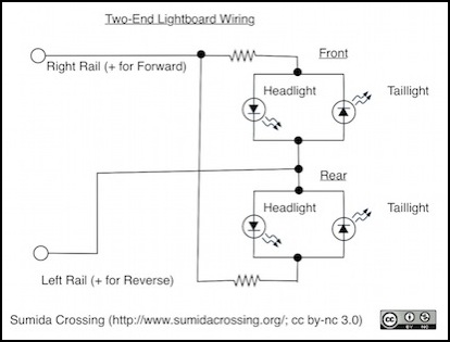 DCC and Lightboards