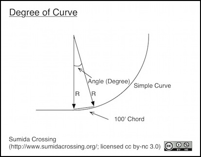 degree-of-curve-v1a