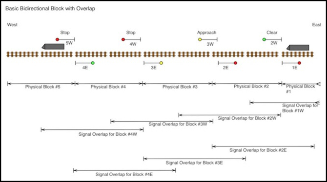 block-basic-overlap