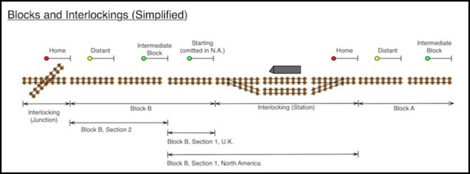 block-interlocking-overview-v2