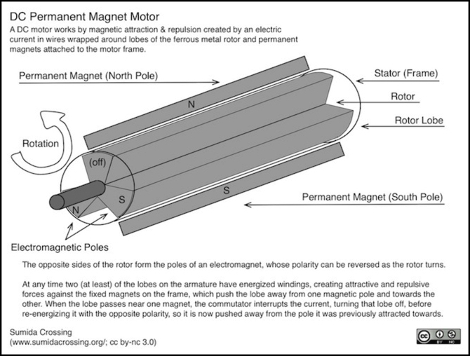 dc-motor-angled