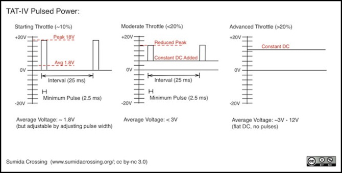 DC-motor-control-pulse-lw