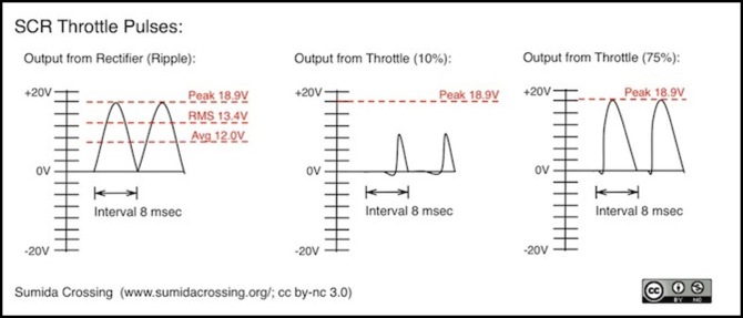 DC-motor-control-scr