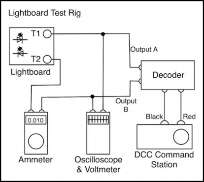decoder-test-lightboard-rig