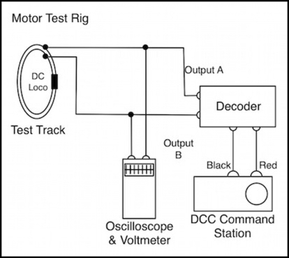 decoder-test-pwm-rig