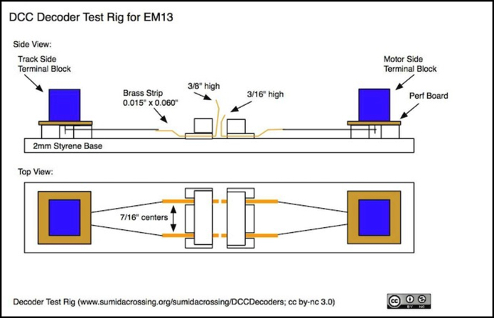 decoder-test-rig