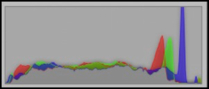 histogram-base-curves