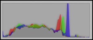 histogram-base-wb3500