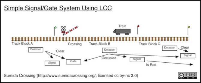 lcc-signals2