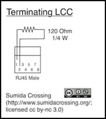 lcc-termination