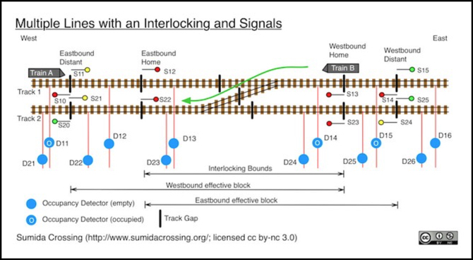 line-interlocking-signal2