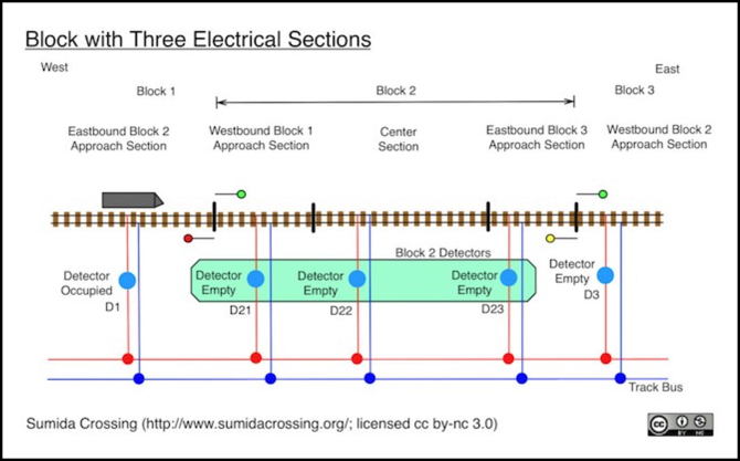 multi-section-block-simple