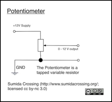 potentiometer-knob