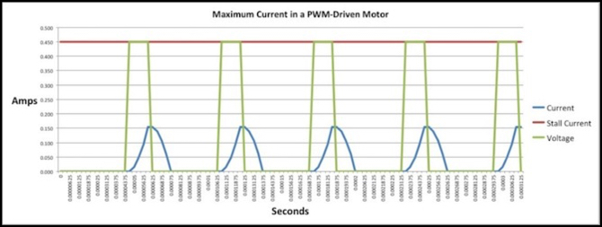 pwm-e231K-25pct-16k