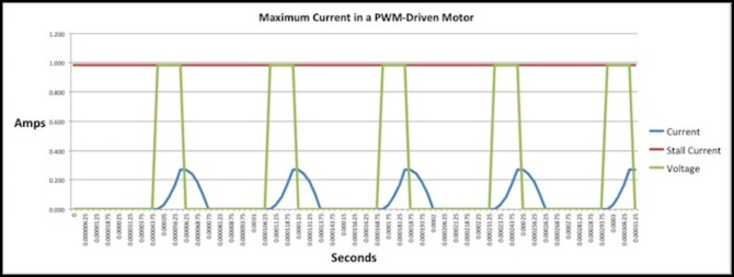 pwm-sd80-25pct-16k