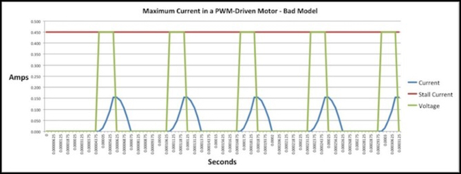 pwmbad-e231K-25pct-16k