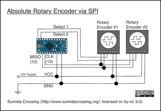 rotary-encoder-absolute