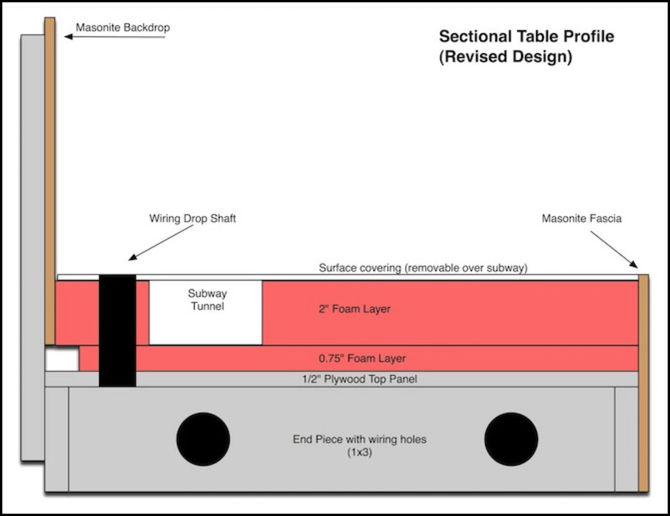 table-layers-revised