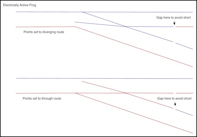 Kato double crossover reversing loop (DC) - Track Systems - JNS Forum