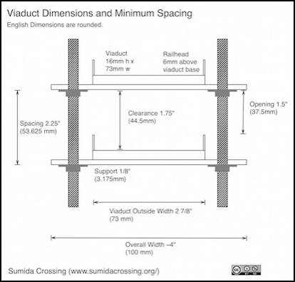 viaduct-separation