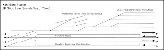 kinshicho-station-trackplan